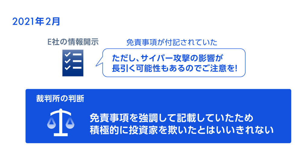 2021年2月　E社の情報開示　免責事項が付記されていた　ただし、サイバー攻撃の影響が長引く可能性もあるのでご注意を！　裁判所の判断　免責事項を強調して記載していたため積極的に投資家に欺いたとはいいきれない