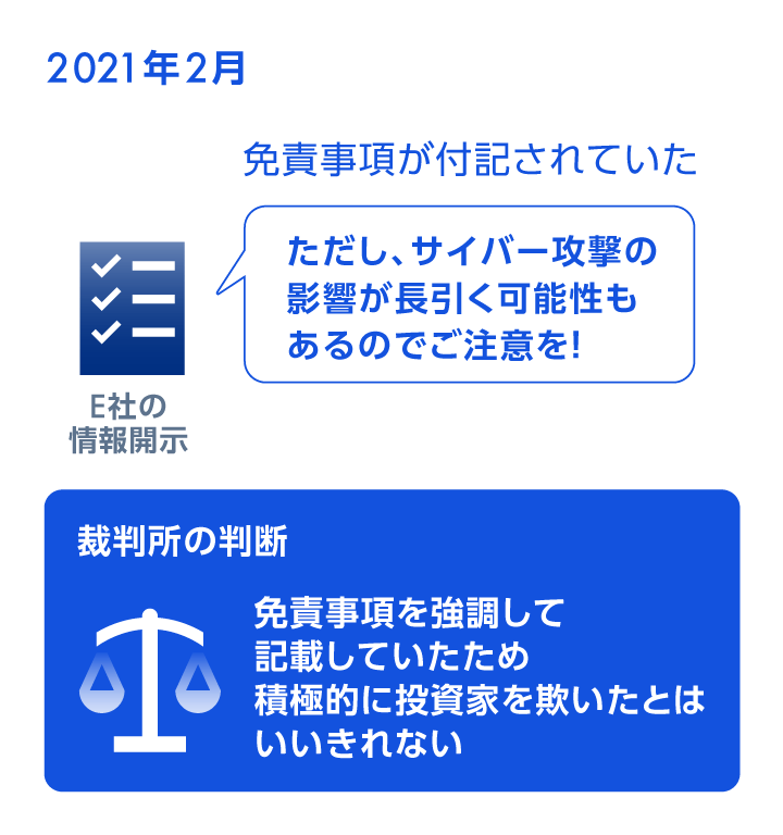 2021年2月　E社の情報開示　免責事項が付記されていた　ただし、サイバー攻撃の影響が長引く可能性もあるのでご注意を！　裁判所の判断　免責事項を強調して記載していたため積極的に投資家に欺いたとはいいきれない