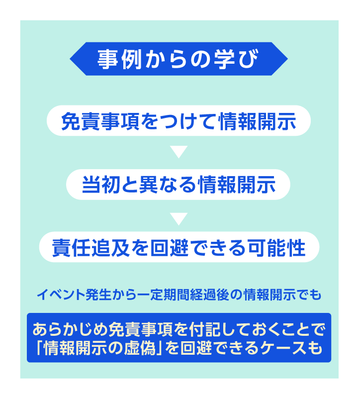 事例からの学び　免責事項をつけて情報開示　当初と異なる情報開示　責任追及を回避できる可能性　イベント発生から一定期間経過後の情報開示でも　あらかじめ免責事項を付記しておくことで「情報開示の虚偽」を回避できるケースも