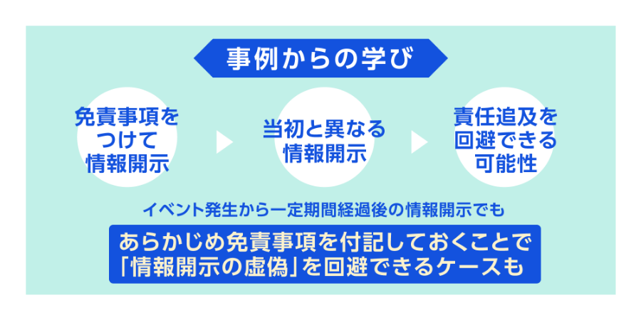 事例からの学び　免責事項をつけて情報開示　当初と異なる情報開示　責任追及を回避できる可能性　イベント発生から一定期間経過後の情報開示でも　あらかじめ免責事項を付記しておくことで「情報開示の虚偽」を回避できるケースも