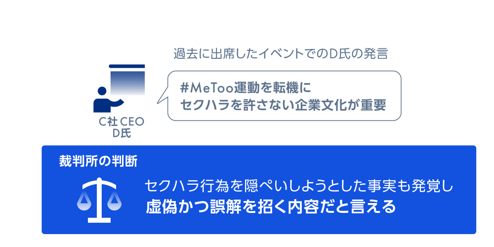 過去に出席したイベントでのD氏の発言　＃MeToo運動を転機にセクハラを許さない企業文化が重要　裁判所の判断　セクハラ行為を隠ぺいしようとした事実も発覚し虚偽かつ誤解を招く内容だと言える