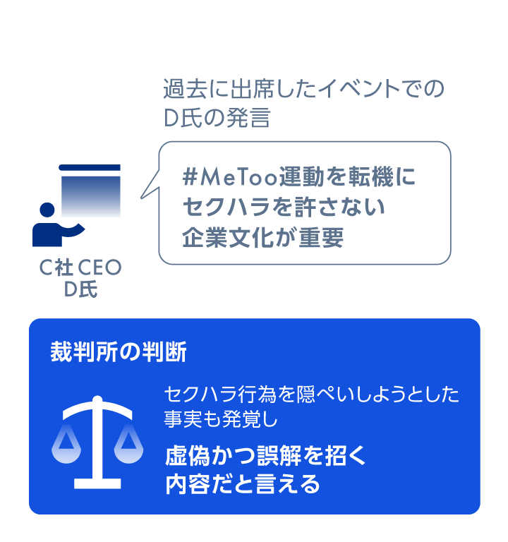 過去に出席したイベントでのD氏の発言　＃MeToo運動を転機にセクハラを許さない企業文化が重要　裁判所の判断　セクハラ行為を隠ぺいしようとした事実も発覚し虚偽かつ誤解を招く内容だと言える