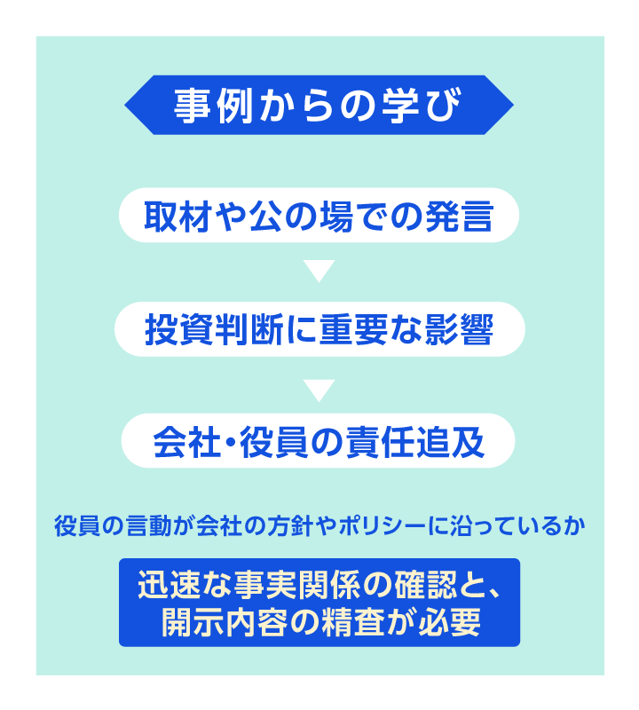 事例からの学び　取材や公の場での発言　投資判断に重要な影響　会社・役員の責任追及　役員の言動が会社の方針やポリシーに沿っているか　迅速な事実関係の確認と、開示内容の精査が必要