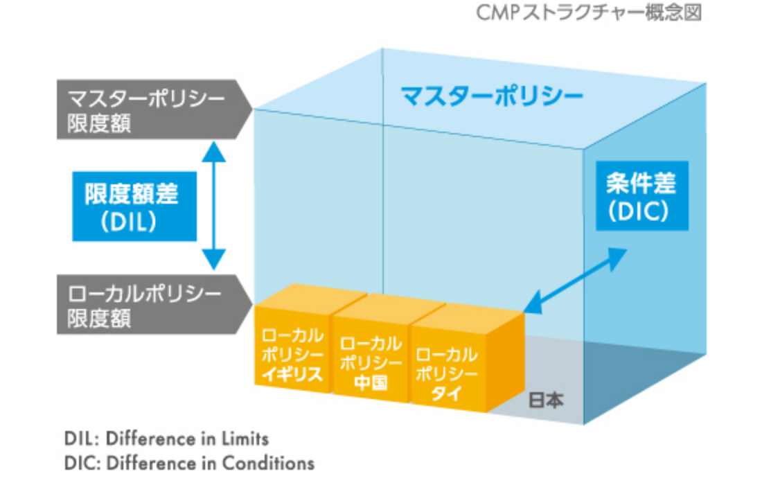 CMPストラクチャー概念図