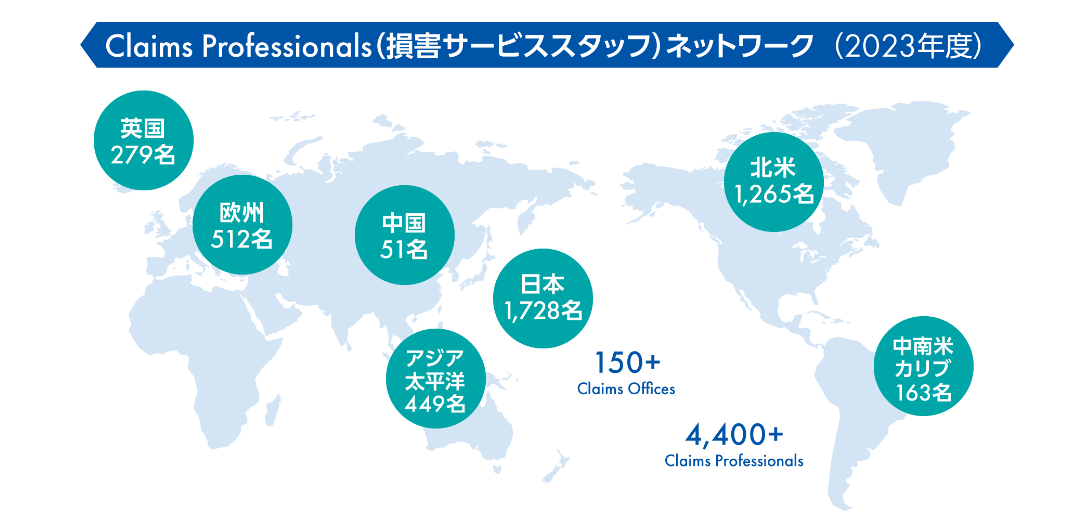 Claims Professionals（損害サービススタッフ）ネットワーク（2023年度）