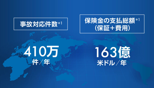 事故対応件数*1 410万件/年　保険金の支払総額*1（保証＋費用） 163億米ドル/年