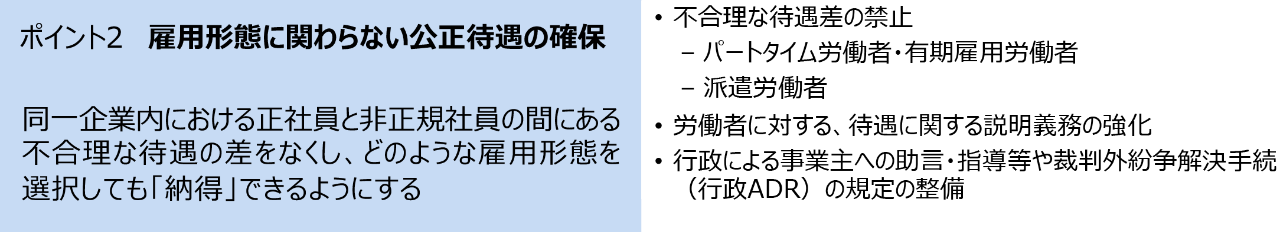 ポイント2 雇用形態に関わらない公正待遇の確保　同一企業内における正社員と非正規社員の間にある不合理な待遇の差をなくし、どのような雇用形態を選択しても「納得」できるようにする　・不合理な待遇差の禁止－パートタイム労働者・有期雇用労働者 －派遣労働者 ・労働者に対する、待遇に関する説明義務の強化 ・行政による事業主への助言・指導等や裁判外紛争解決手続（行政ADR）の規定の整備
