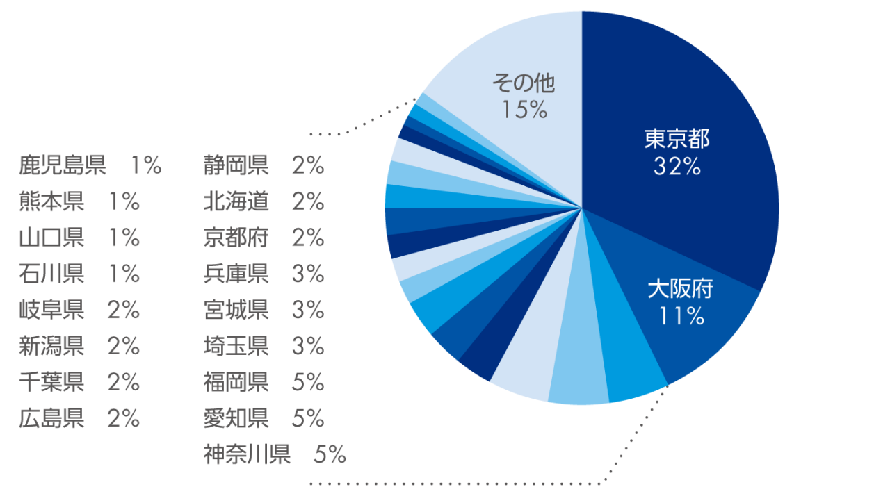 海外ビジネス担当265⼈に聞く！ #2 海外進出企業のリスク管理の