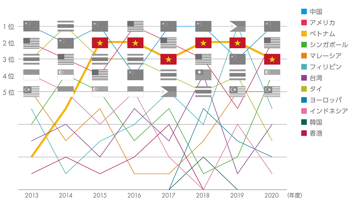 コロナ禍から読む！企業の海外進出ナレッジ #2 ASEAN（東南アジア）編 | グローバルリスクマネジメント | AIG損保