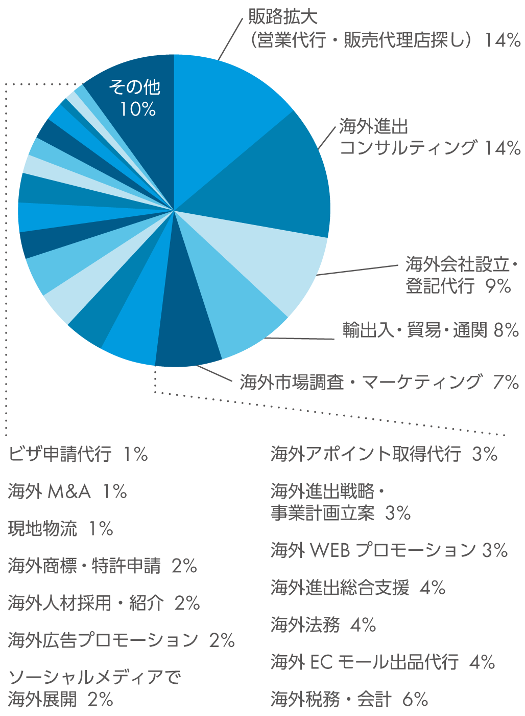 コロナ禍から読む！企業の海外進出ナレッジ #1 中国・アメリカ編