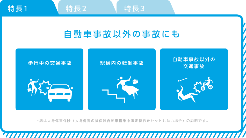 特長1　自動車事故以外の事故にも　歩行中の交通事故　駅構内の転倒事故　自動車事故以外の交通事故　上記は人身傷害保険（人身傷害の被保険自動車搭乗中限定特約をセットしない場合）をセットした場合の説明です。