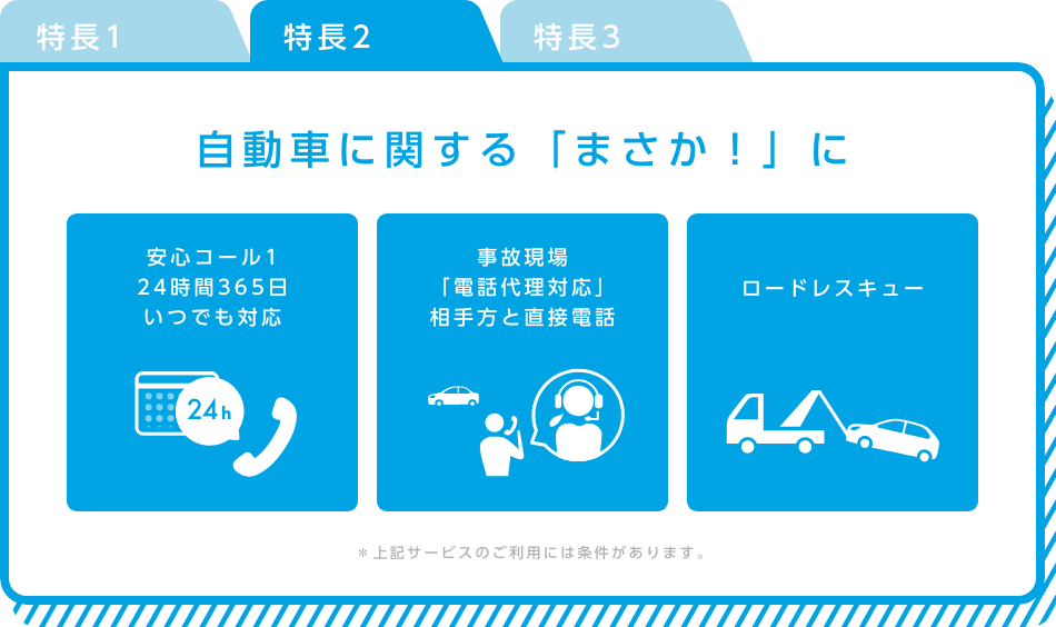 特長2　自動車に関する「まさか！」に　安心コール1 24時間365日いつでも対応　事故現場「電話代理対応」相手方と直接電話　ロードレスキュー　＊上記サービスのご利用には条件があります。