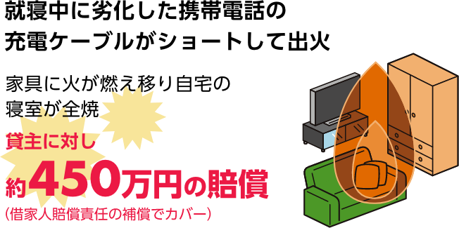 就寝中に劣化した携帯電話の充電ケーブルがショートして出火　家具に火が燃え移り自宅の寝室が全焼　貸主に対し約450万円の賠償（借家人賠償責任の補償でカバー）
