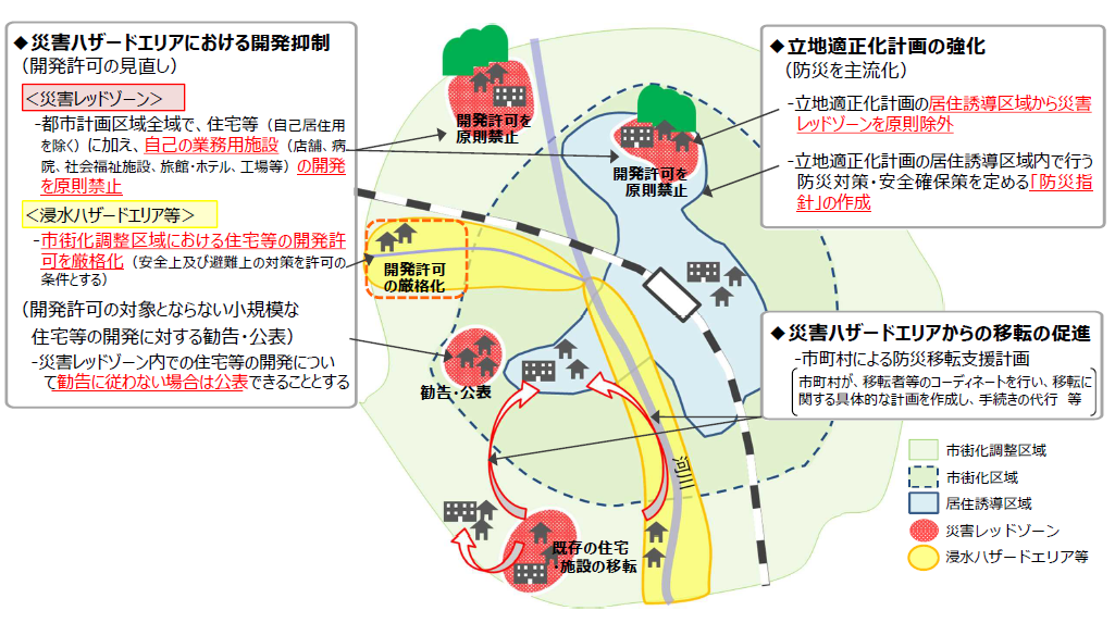 豪雨のメカニズムと水害対策 降水の観測・予測から浸水対策、自然災害に強いまち* 豪雨のメカニズムと水害対策 降水の観測・予測から浸水対策