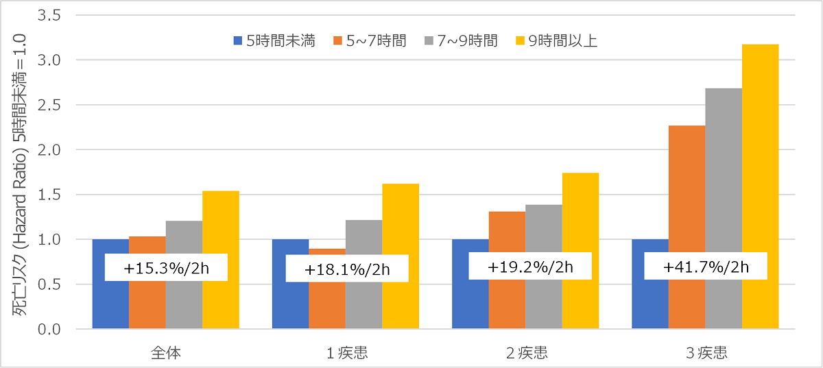 職場におけるハラスメント 経験した人の割合（%）
