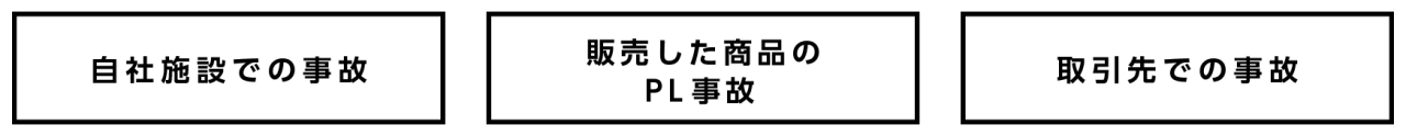 自社施設での事故　販売した商品のPL事故　取引先での事故