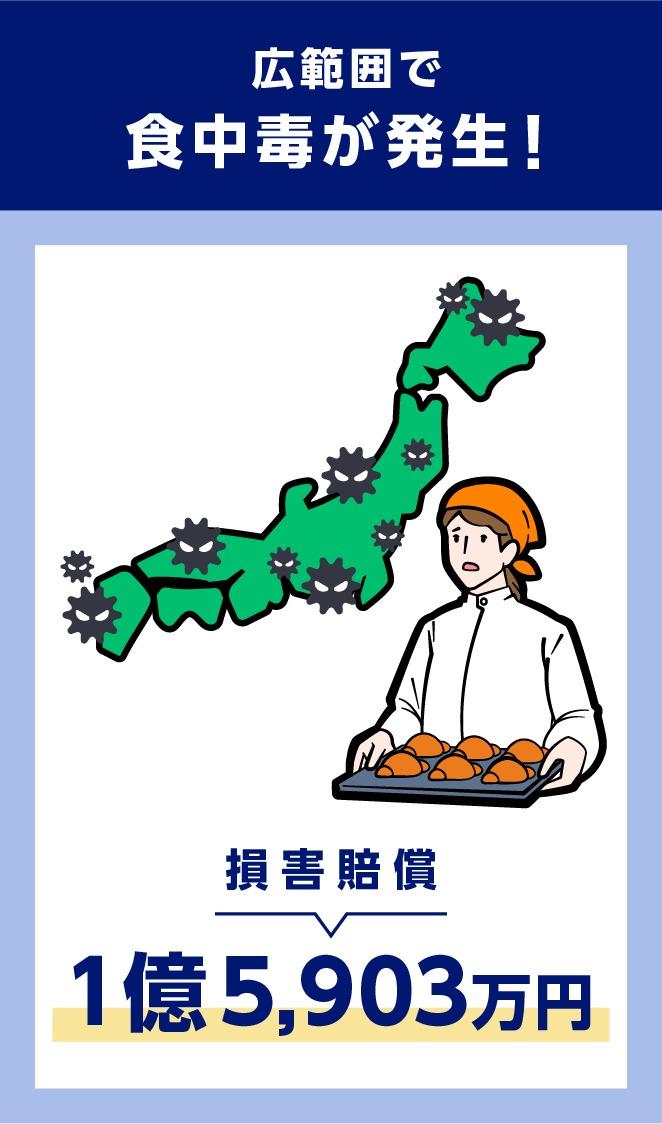 広範囲で 食中毒が発生！　損害賠償 1億5,903万円