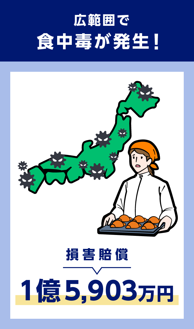 広範囲で 食中毒が発生！　損害賠償 1億5,903万円