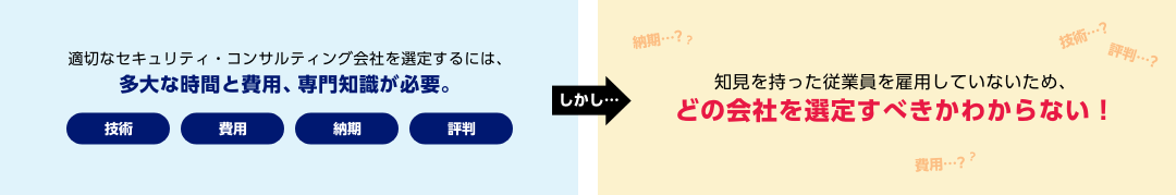 適切なセキュリティ・コンサルティング会社を選定するには、多大な時間と費用、専門知識が必要。　技術 費用 納期 評判　しかし・・・　知見を持った従業員を雇用していないため、どの会社を選定すべきかわからない！