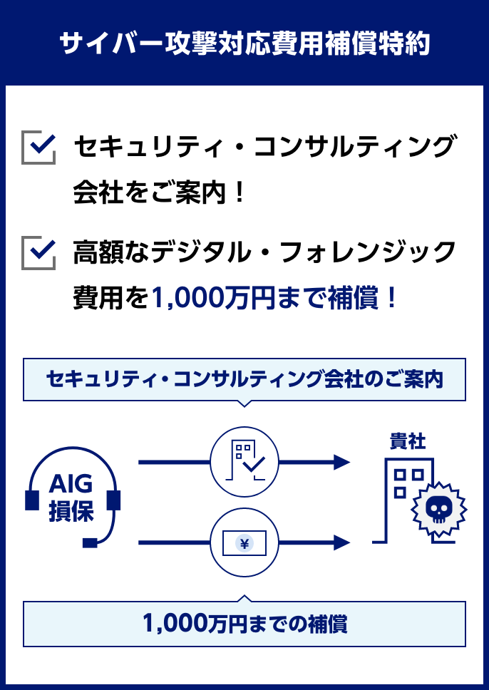 サイバー攻撃対応費用補償特約　セキュリティ・コンサルティング会社をご案内！　高額なデジタル・フォレンジック費用を1,000万円まで補償！　AIG損保→セキュリティ・コンサルティング会社のご案内 1,000万円までの補償→貴社