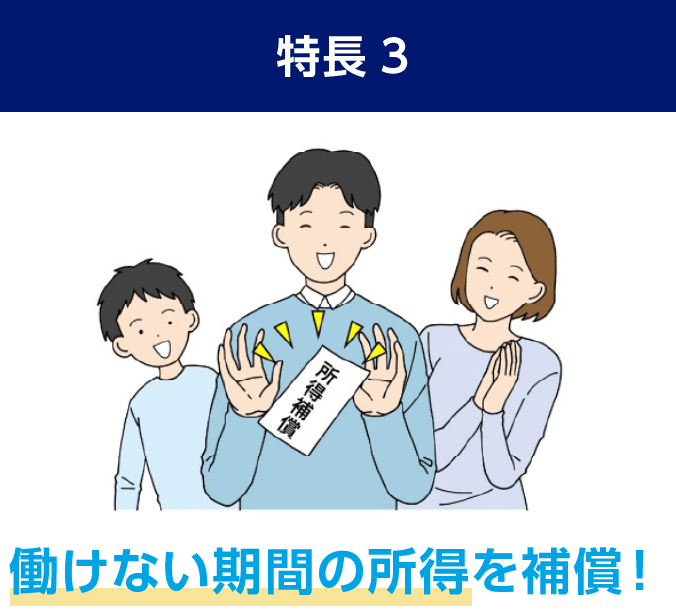 特長３　働けない期間の所得を補償！