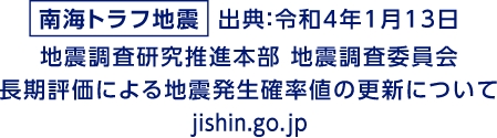 南海トラフ地震　出典：令和4年1月13日 地震調査研究推進本部 地震調査委員会 長期評価による地震発生確率値の更新について jishin.go.jp