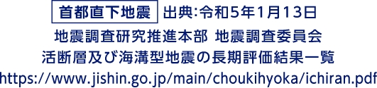 首都直下地震　出典：令和5年1月13日 地震調査研究推進本部 地震調査委員会 活断層及び海溝型地震の長期評価結果一覧 https://www.jishin.go.jp/main/choukihyoka/ichiran.pdf