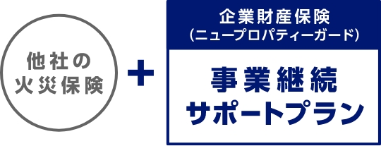 他社の火災保険＋企業財産保険（ニュープロパティーガード）事業継続サポートプラン