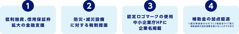 ①低利融資、信用保証枠拡大の金融支援　②防災・減災設備に対する税制措置　③認定ロゴマークの使用中小企業庁HPに企業名掲載　④補助金の加点優遇　※認定事業者はものづくり補助金やIT導入補助金等の加点措置を受けることができます
