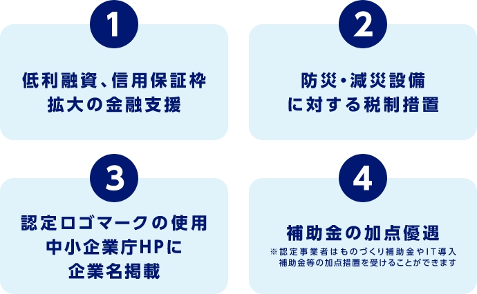 ①低利融資、信用保証枠拡大の金融支援　②防災・減災設備に対する税制措置　③認定ロゴマークの使用中小企業庁HPに企業名掲載　④補助金の加点優遇　※認定事業者はものづくり補助金やIT導入補助金等の加点措置を受けることができます