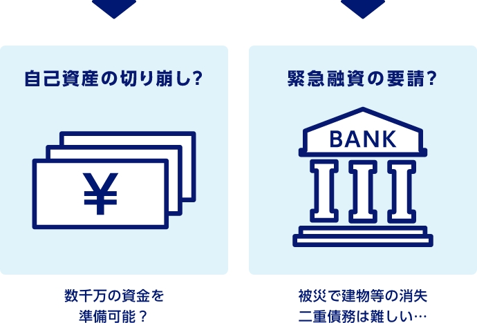 自己資産の切り崩し？ 数千万の資金を準備可能？　緊急融資の要請？ 被災で建物等の消失 二重債務は難しい…