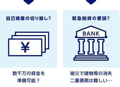 自己資産の切り崩し？ 数千万の資金を準備可能？　緊急融資の要請？ 被災で建物等の消失 二重債務は難しい…
