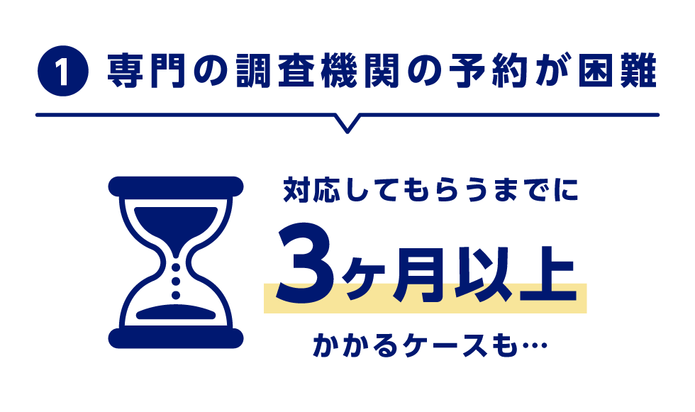 ①専門の調査機関の予約が困難　対応してもらうまでに3ヶ月以上かかるケースも…