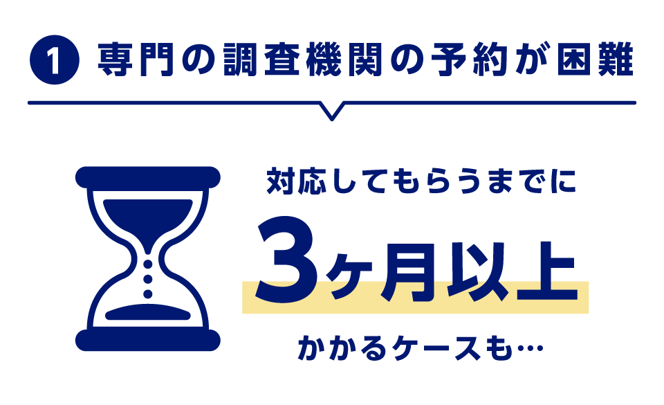 ①専門の調査機関の予約が困難　対応してもらうまでに3ヶ月以上かかるケースも…