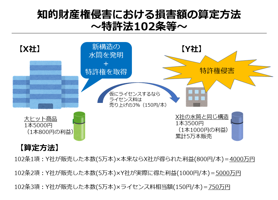下町ロケット』の弁護士と学ぶ！ 中小企業経営者こそ知っておくべき 知