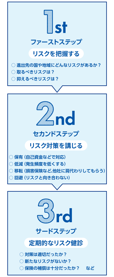 グローバルリスクマネジメントとは？複雑化するリスク管理の3ステップ