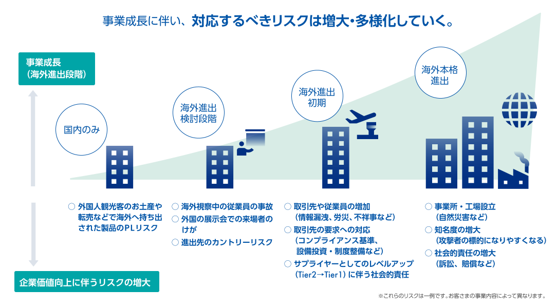 グローバルリスクマネジメントとは？複雑化するリスク管理の3ステップ