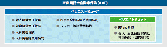 家庭用総合自動車保険（AAP）　ベリエストミューズ