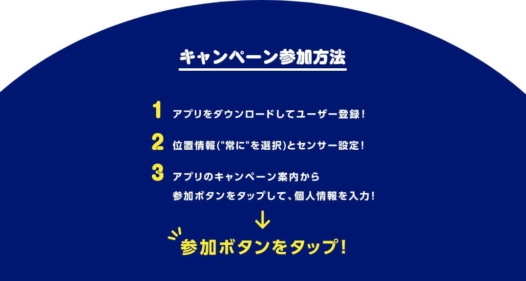 キャンペーン参加方法　1 アプリをダウンロードしてユーザー登録！　2 位置情報(“常に”を選択)とセンサー設定！　3 アプリのキャンペーン案内から参加ボタンをタップして、個人情報を入力！　↓ 参加ボタンをタップ！