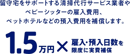 留守宅をサポートする清掃代行サービス業者やベビーシッターの雇入費用、ペットホテルなどの預入費用を補償します。　1.5万円×雇入・預入日数を限度に実費補償