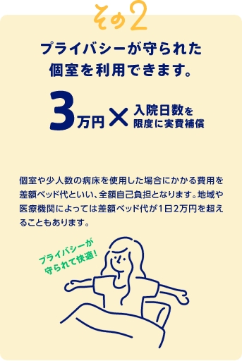 その2 プライバシーが守られた個室を利用できます。3万円×入院日数を限度に実費補償　個室や少人数の病床を使用した場合にかかる費用を差額ベッド代といい、全額自己負担額となります。地域や医療機関によっては差額ベッド代が1日2万円を超えることもあります。 プライバシーが守られて快適！