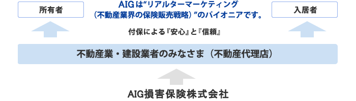 aig損保