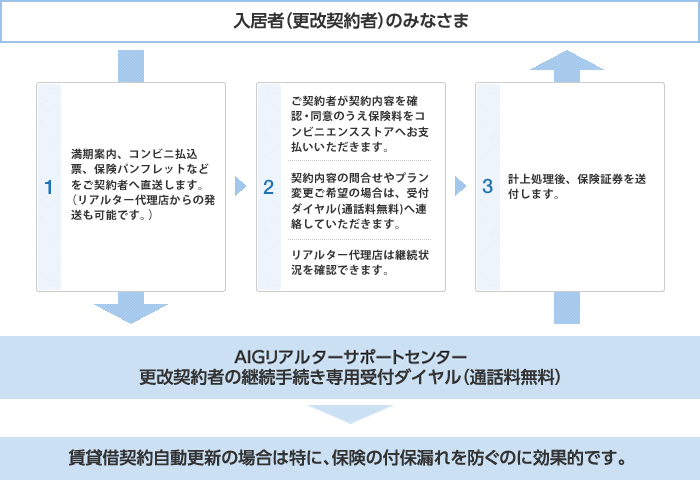 aig損保