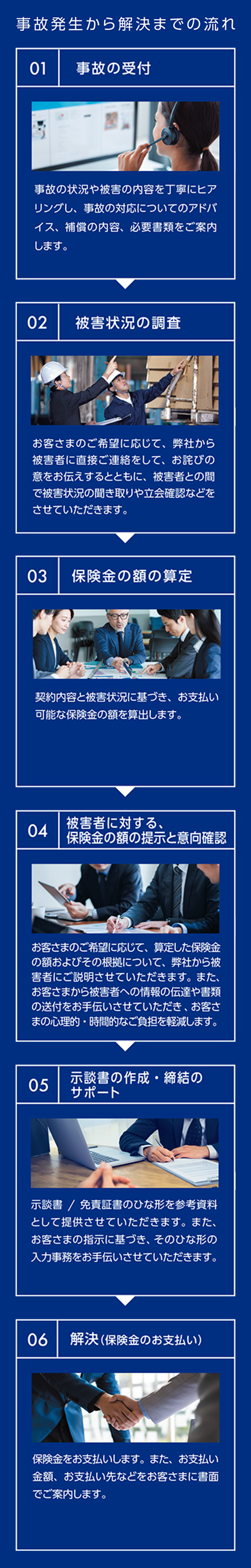 事故発生から解決までの流れ　01 事故の受付 事故の状況や被害の内容を丁寧にヒアリングし、事故の対応についてのアドバイス、補償の内容、必要書類をご案内します。　06 解決（保険金のお支払い） 保険金をお支払いします。また、お支払い金額、お支払い先などをお客さまに書面でご案内します。内容を丁寧にヒアリングし、事故の対応についてのアドバイス、補償の内容、必要書類をご案内します。