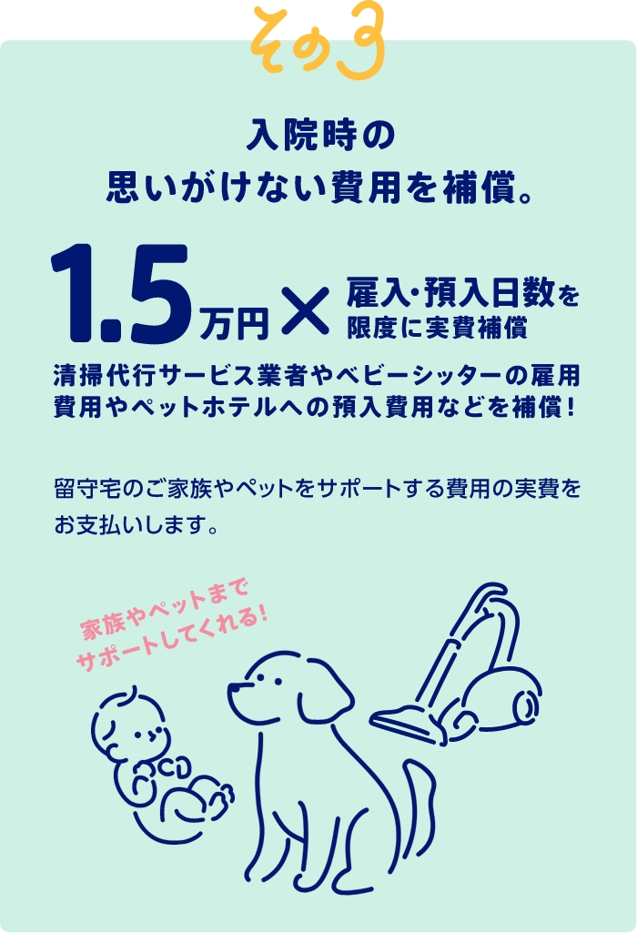 その3 入院時の思いがけない費用を補償。1.5万円×雇入・預入日数を限度に実費補償　清掃代行サービス業者やベビーシッターの雇用費用やペットホテルへの預入費用などを補償！ 留守宅のご家族やペットをサポートする費用の実費をお支払いします。 家族やペットまでサポートしてくれる！