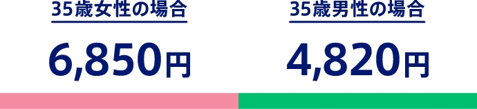 35歳女性の場合 6,850円　35歳男性の場合 4,820円