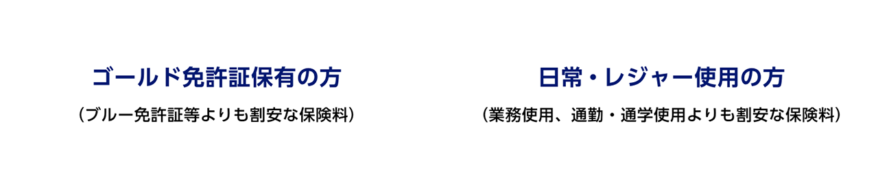 ゴールド免許証保有の方（ブルー免許証等よりも割安な保険料）　日常・レジャー使用の方（業務使用、通勤・通学使用よりも割安な保険料）