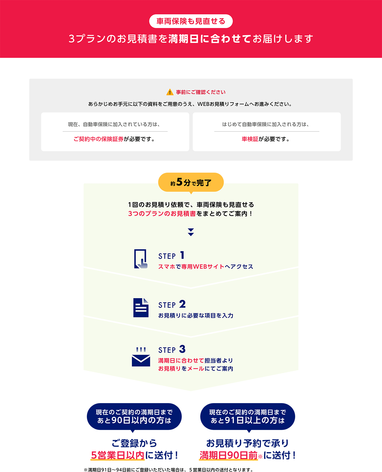 車両保険も見直せる3プランのお見積書を満期日に合わせてお届けします　事前にご確認ください　あらかじめお手元に以下の資料をご用意のうえ、WEBお見積りフォームへお進みください。現在、自動車保険にご加入されている方は、ご契約中の保険証券が必要です。はじめて自動車保険にご加入される方は、車検証が必要です。　約5分で完了　1回のお見積り依頼で、車両保険も見直せる3つのプランのお見積書をまとめてご案内！　STEP1 スマホで専用WEBサイトへアクセス　STEP2 お見積りに必要な項目を入力　STEP3 満期日に合わせて担当者よりお見積りをメールにてご案内　現在のご契約の満期日まであと90日以内の方はご登録から5営業日以内に送付！現在のご契約の満期日まであと91日以上の方はお見積り予約で承り満期日90日前※に送付！※満期日91～94日前にご登録いただいた場合は、5営業日以内の送付となります。